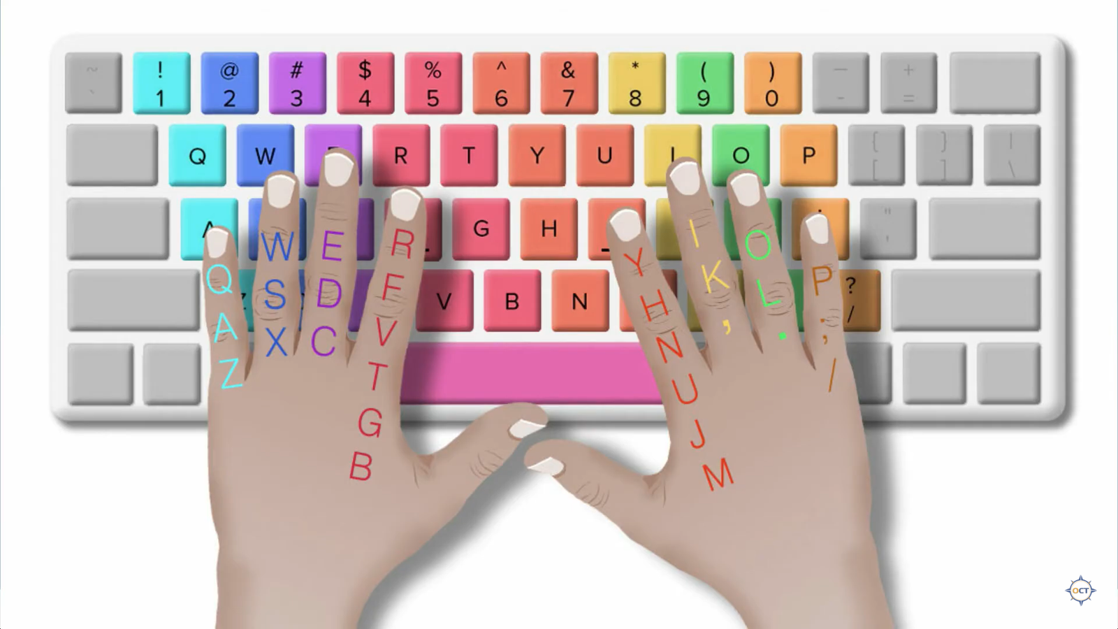 1. English Typing, 2. Basic Computer and Technology, 3. Hardware and Networking